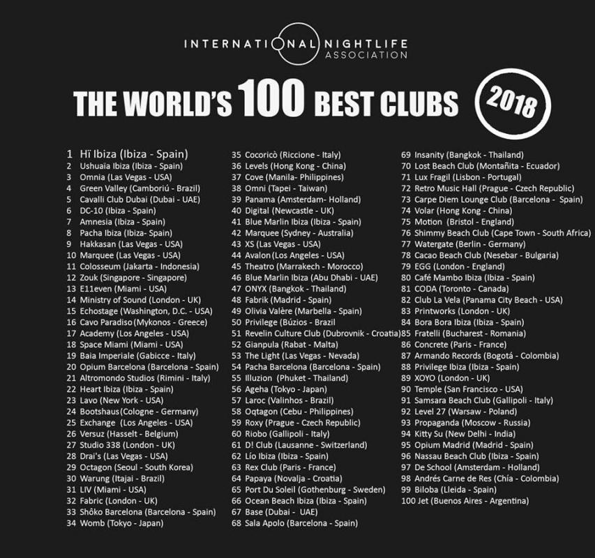 CULTURE CLUB REVELIN uvršten u novi svjetski izbor najboljih klubova