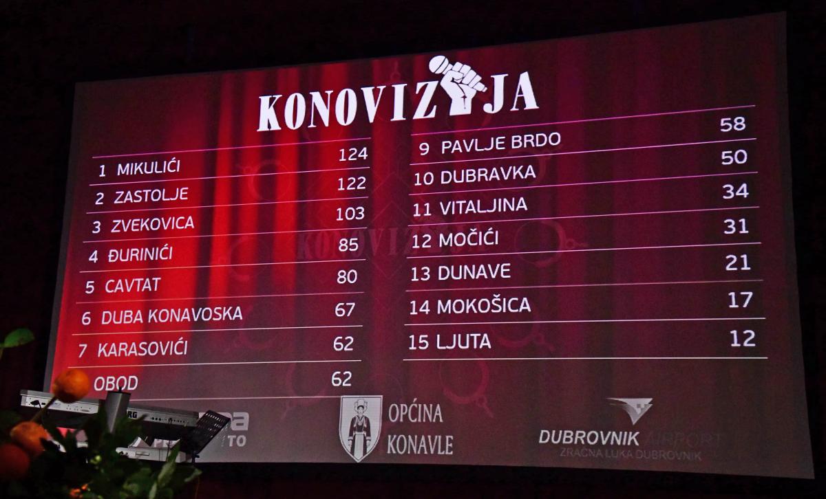 KONOVIZIJA/LUDILO NA GRUDI Pavela je s pjesmom 